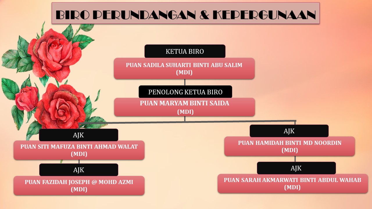 PERUNDANGAN
